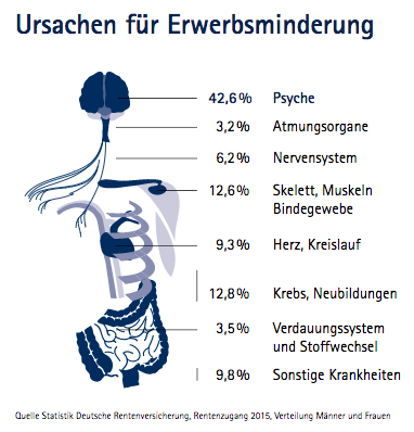 berufsunfaehigkeit-ursachen.jpg  